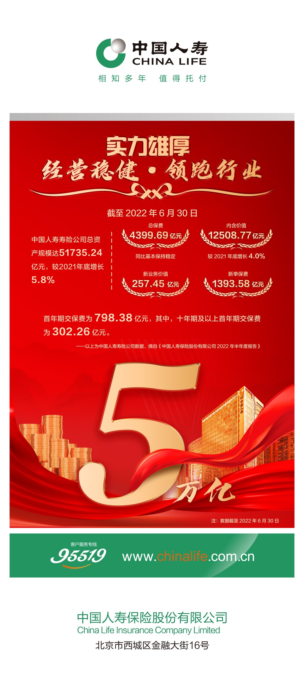 中国人寿海报易拉宝